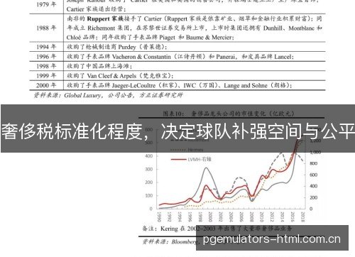 奢侈税标准化程度,决定球队补强空间与公平 奢侈税标准化程度,决定球队补强空间与公平